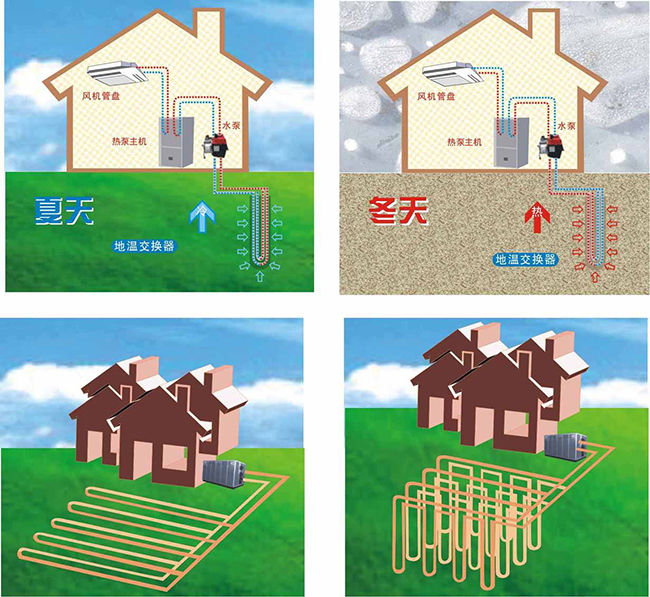 地源熱泵空調(diào)優(yōu)勢出眾，打井也能環(huán)保節(jié)能