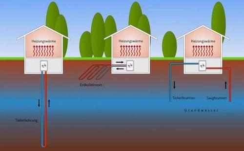 空氣源熱泵系統(tǒng)：地暖+空調？