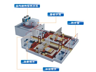 科靈講解：空氣能熱泵價格多少，室內(nèi)端又是什么？